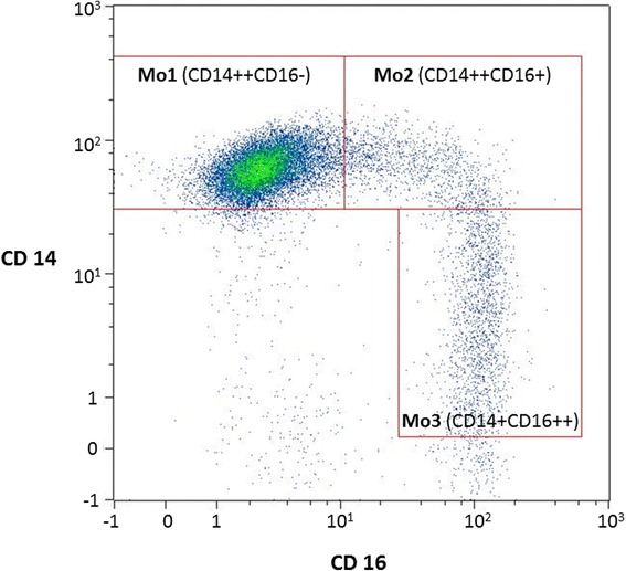 Fig. 1