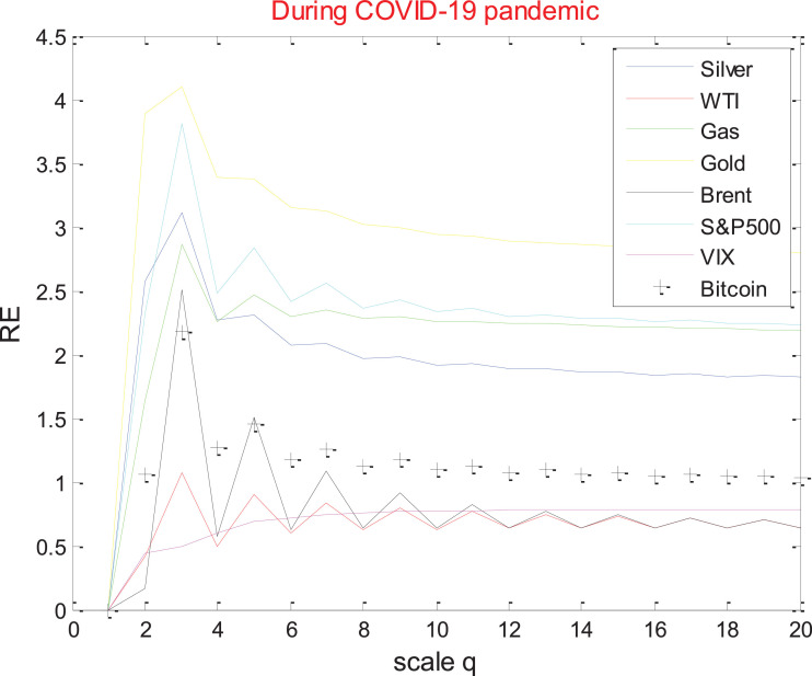 Fig 10