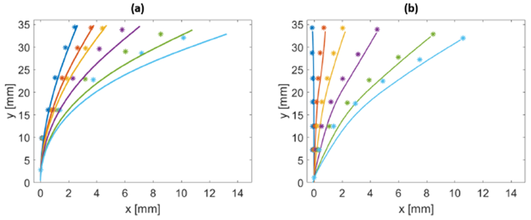 Fig. 8.