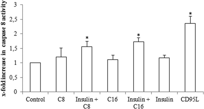 FIGURE 9.