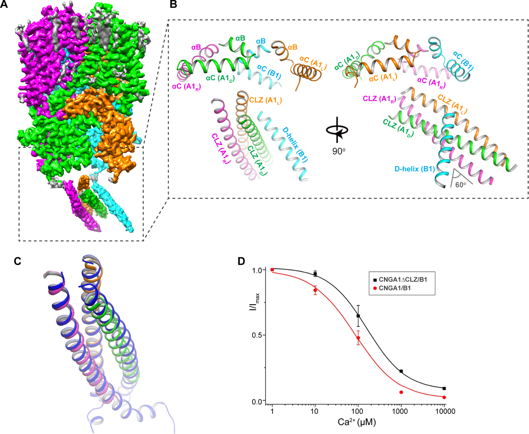 Figure 3.