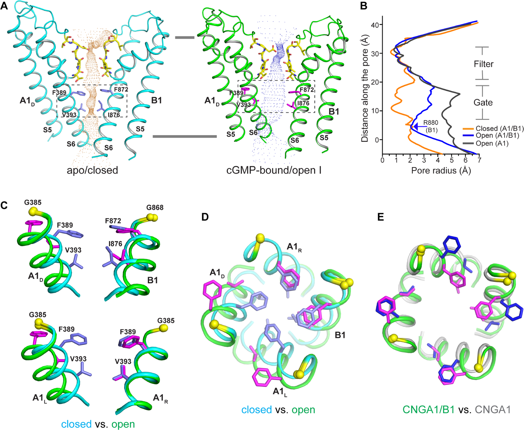 Figure 4.