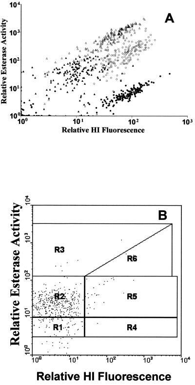 FIG. 3.