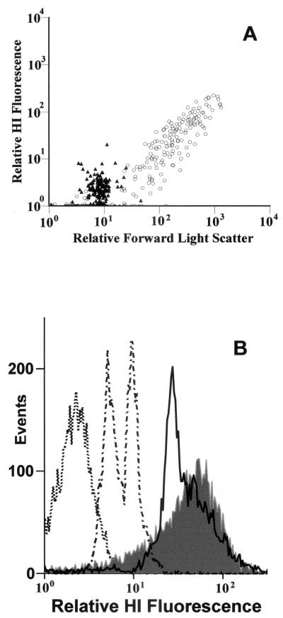 FIG. 1.