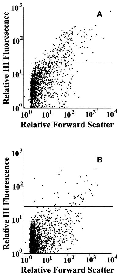 FIG. 2.