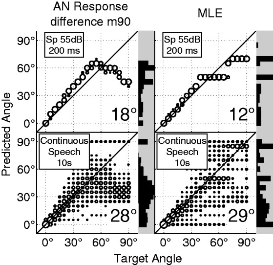 Figure 10.