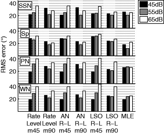 Figure 11.