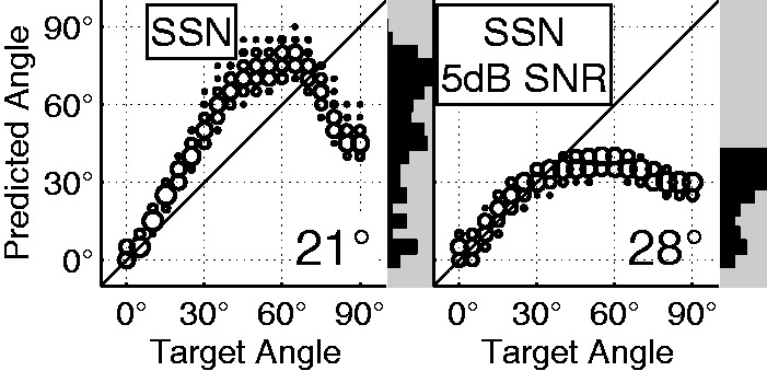 Figure 12.