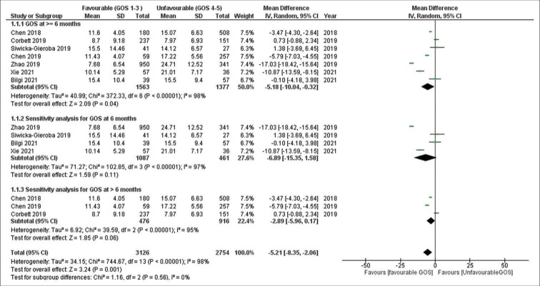 Figure 3: