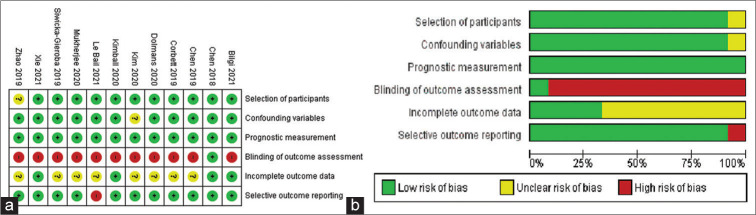 Figure 2: