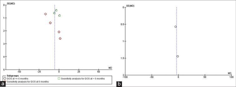 Figure 5: