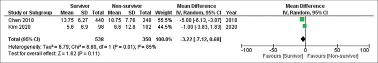 Figure 4: