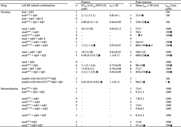 graphic file with name zbc015120260t001.jpg