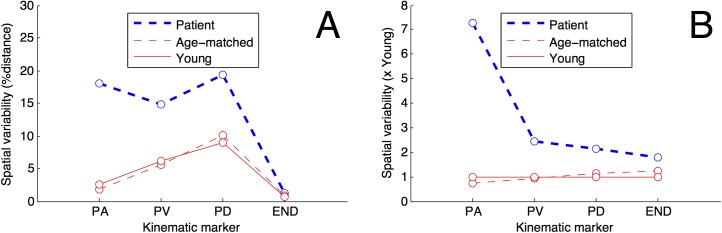 Fig 5