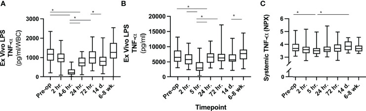 Figure 6