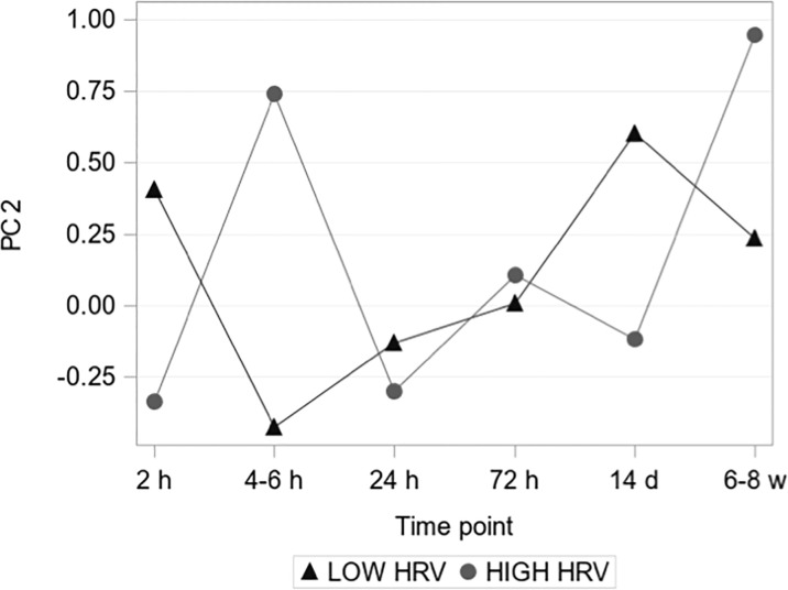 Figure 5