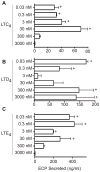 FIG 2