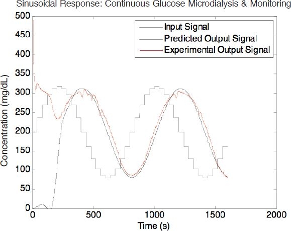 Figure 9.