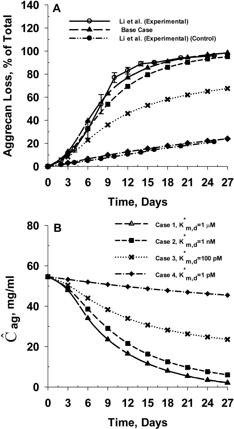 Fig 9