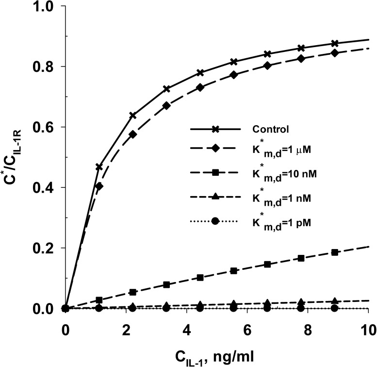 Fig 10