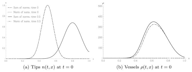 Fig. 11