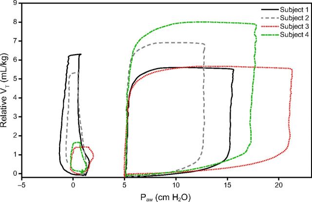 Fig. 3.