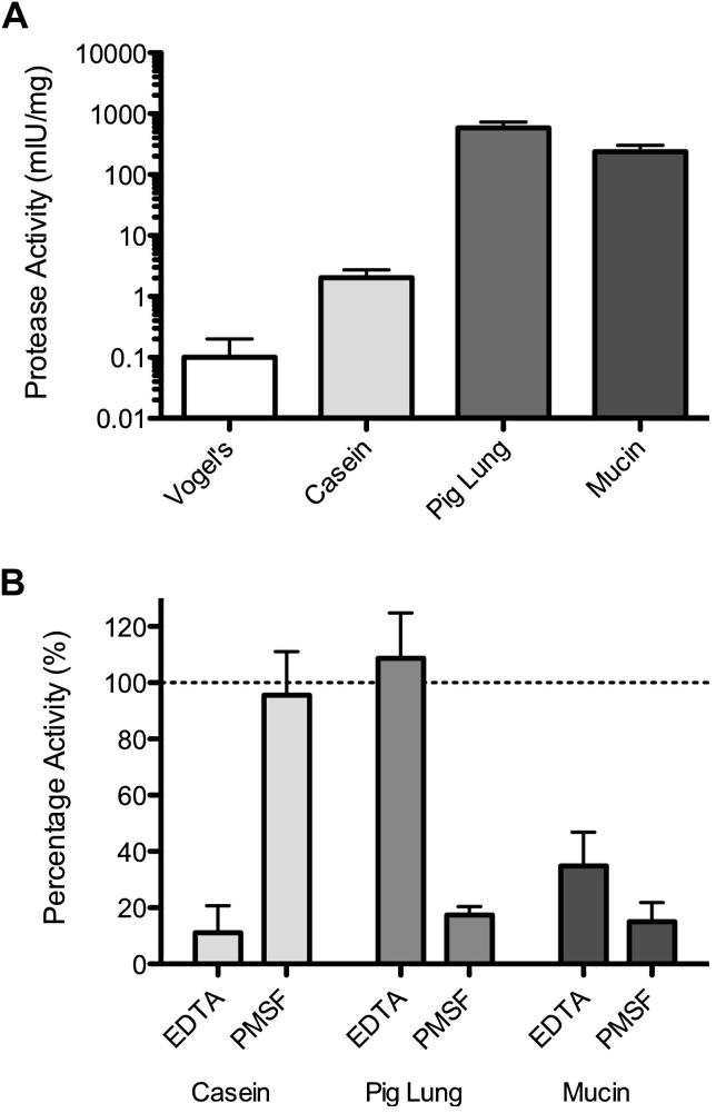 Fig 2