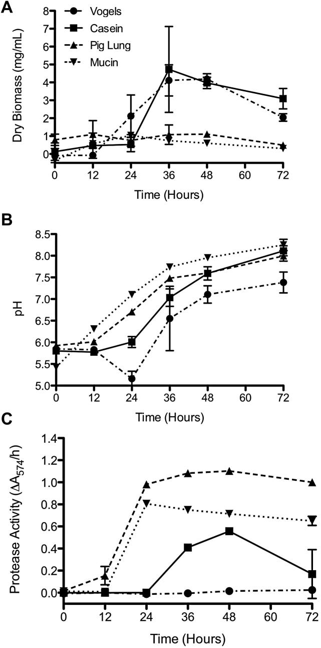 Fig 1