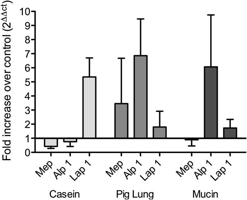 Fig 4