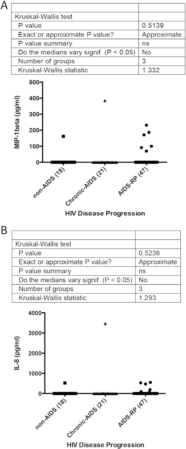 Supplementary Fig. 6