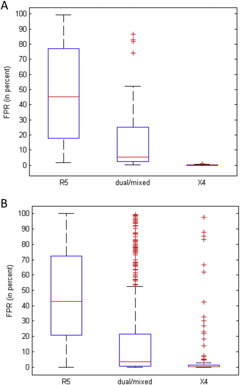 Supplementary Fig. 2