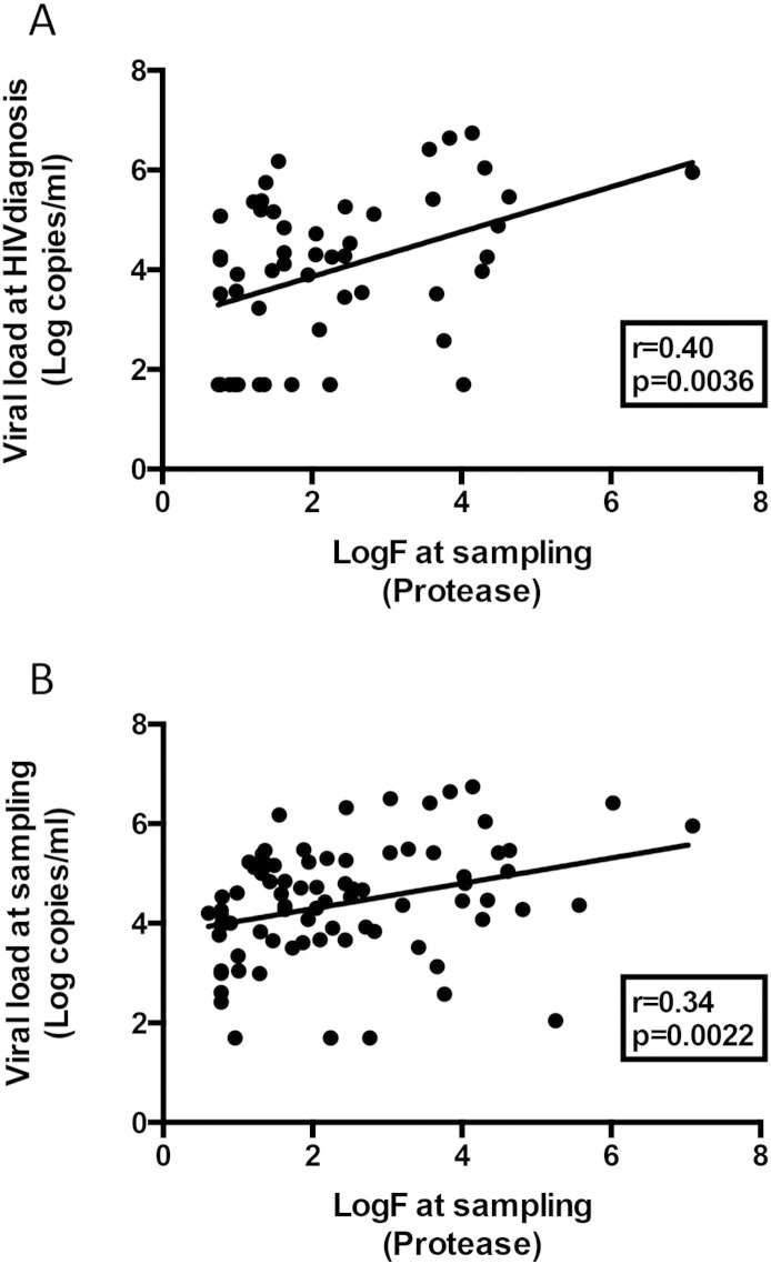 Supplementary Fig. 5