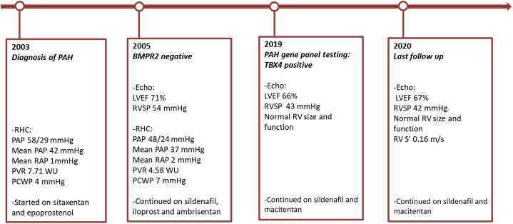 Figure 6