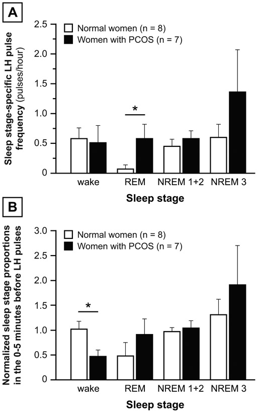 Figure 7: