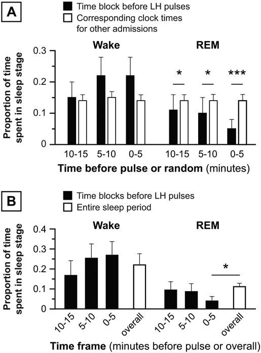 Figure 4: