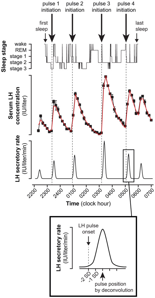 Figure 1.