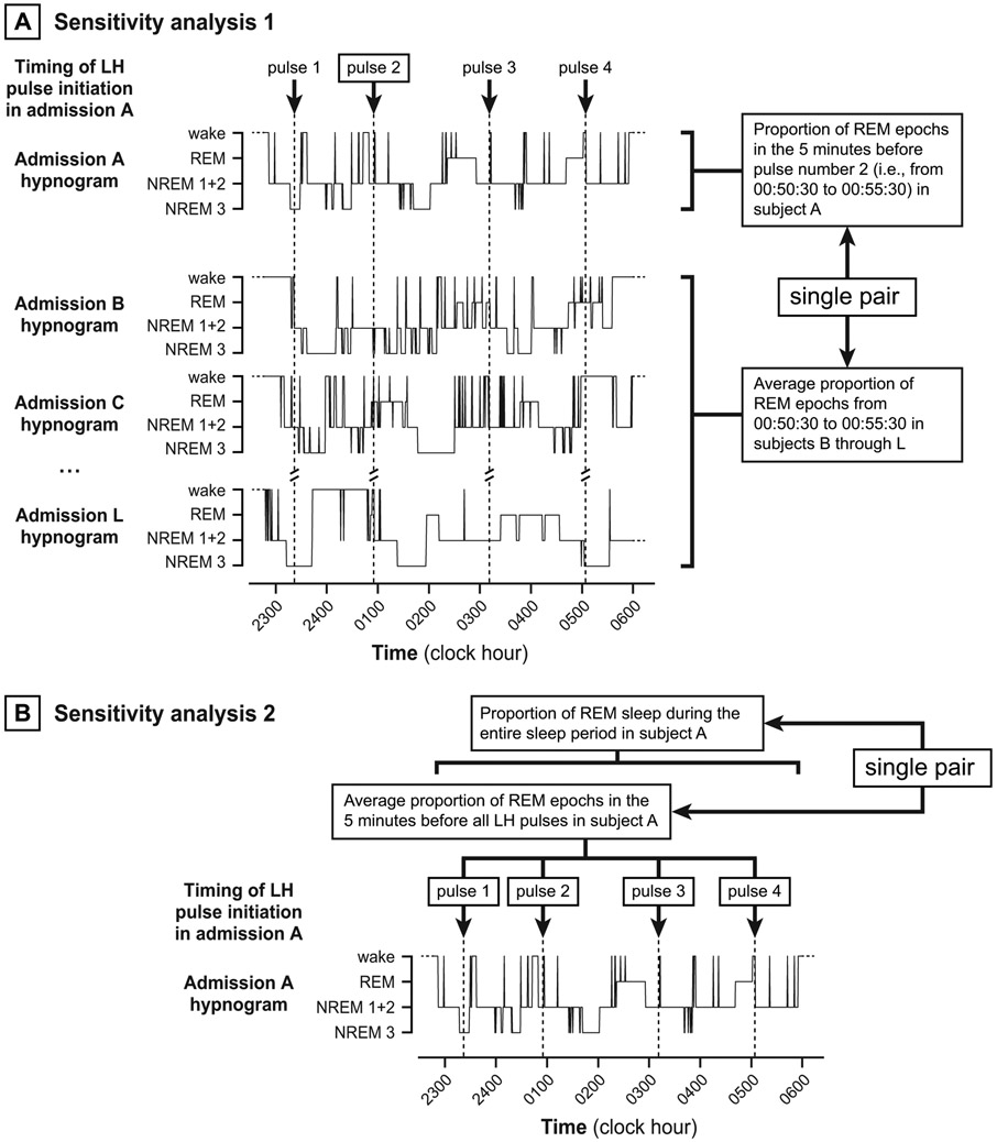 Figure 2.