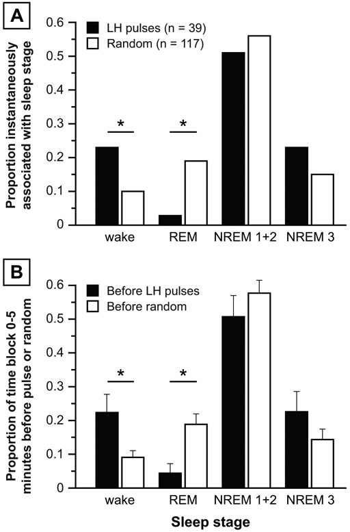 Figure 3: