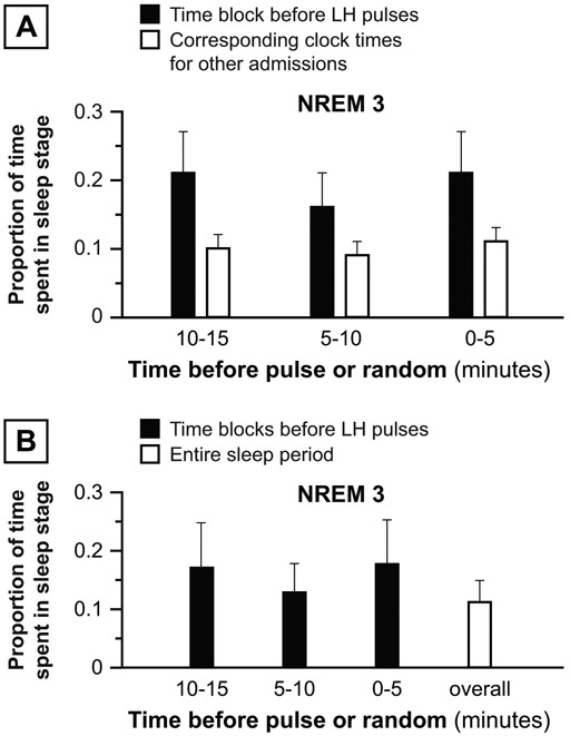 Figure 6: