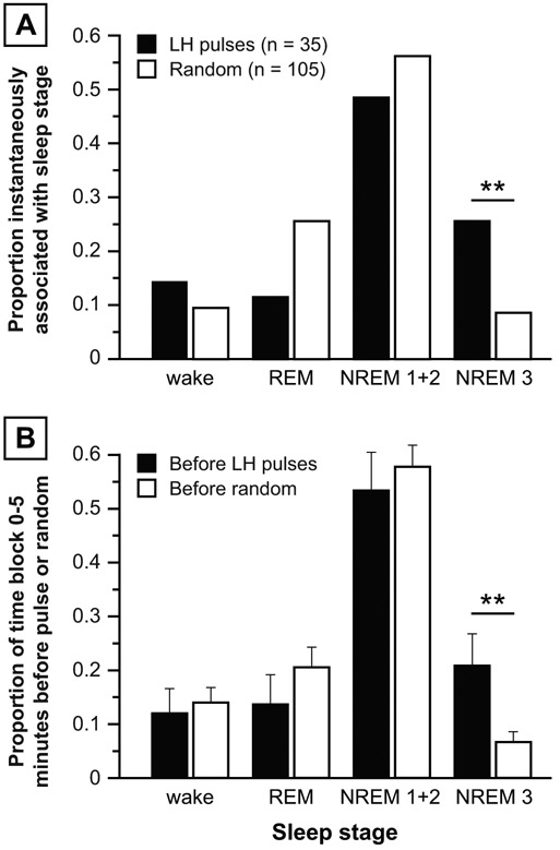 Figure 5: