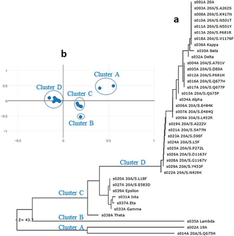 Fig. 3