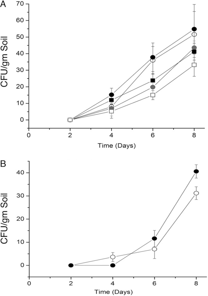 FIG 3