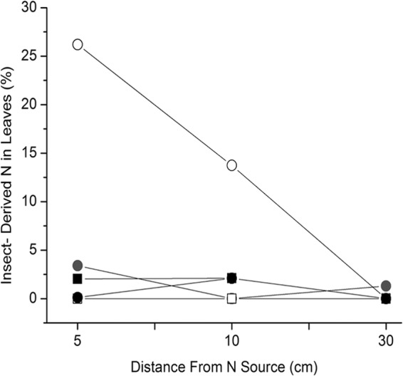 FIG 5