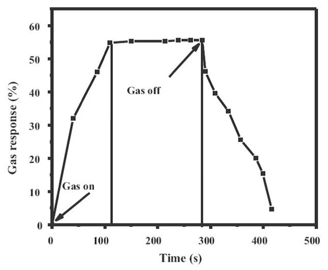 Figure 19