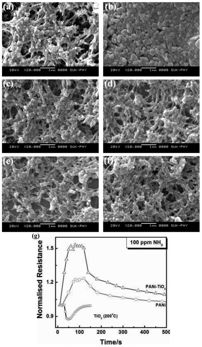 Figure 20