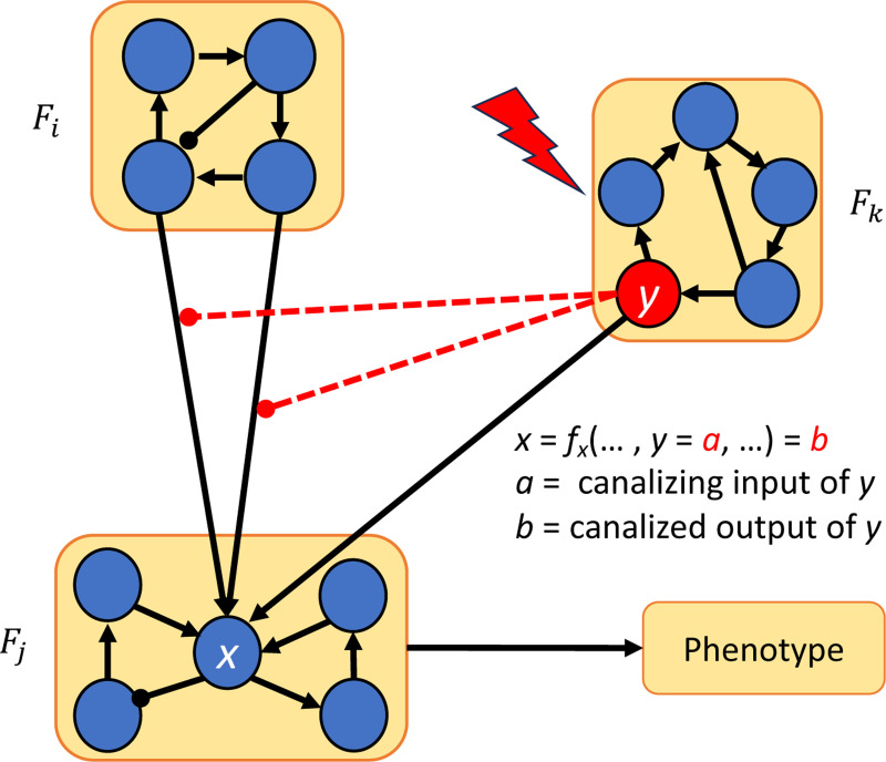 Figure 5: