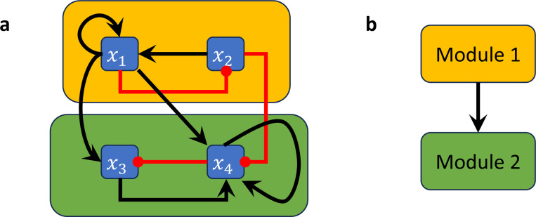 Figure 3: