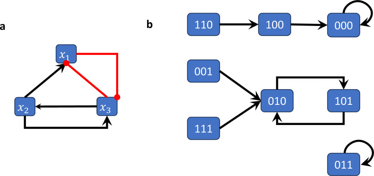 Figure 2: