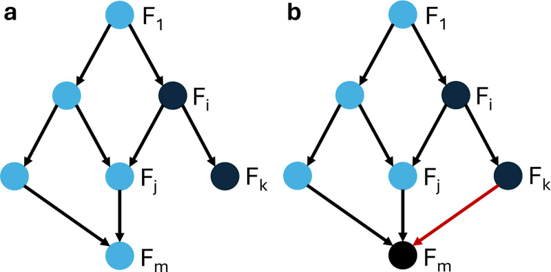 Figure 4: