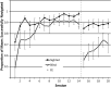 Fig 10